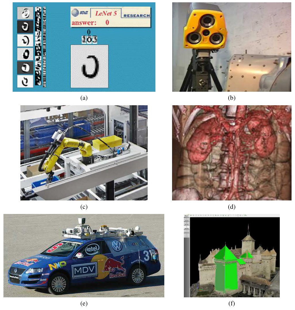 Six uses of computer vision: reading handwritten numbers, a 3D camera checking metal parts, a robot arm picking items, a 3D medical scan, a self-driving car with sensors on its roof, and a 3D model of a castle made from drone photos